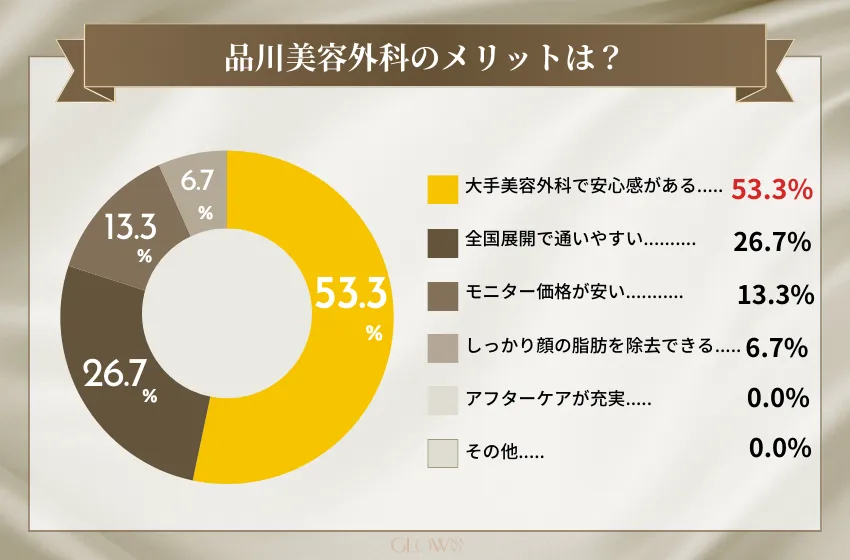 品川美容クリニック アンケート