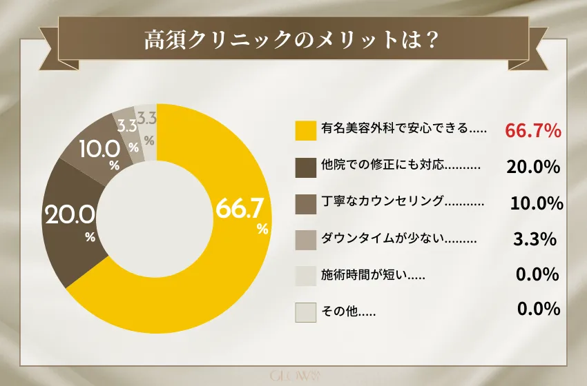 高須クリニック アンケート