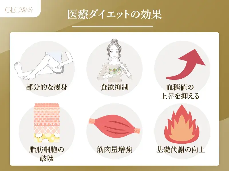 医療ダイエットの効果