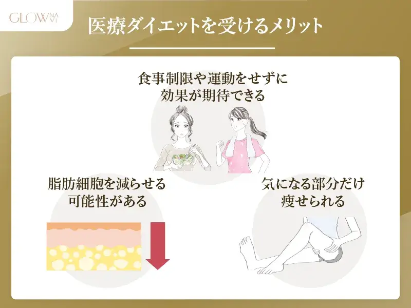 医療ダイエットのメリット