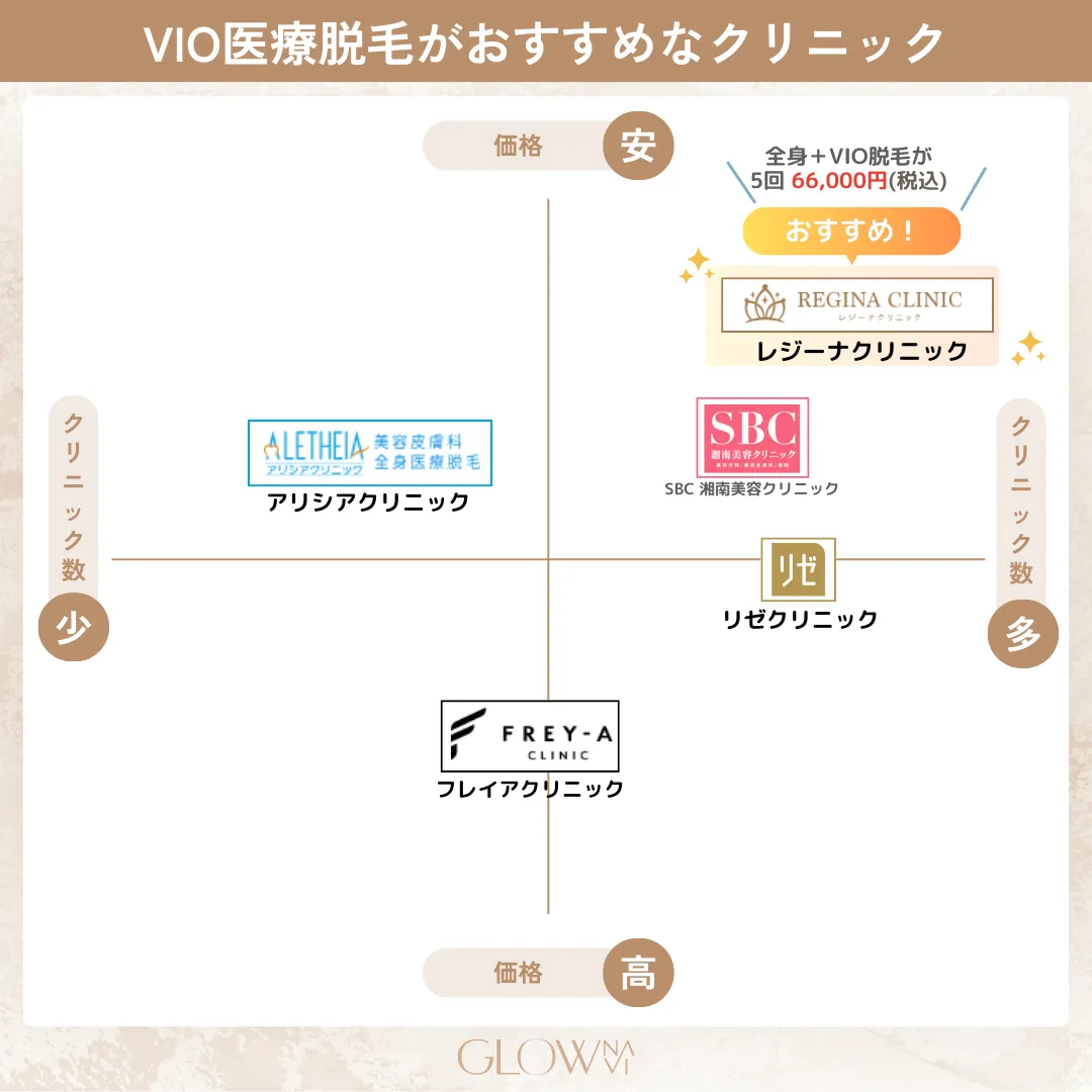 VIO医療脱毛おすすめ