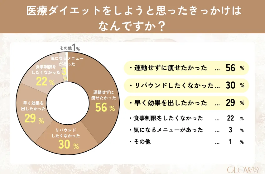 _4.医療ダイエットをしようと思ったきっかけはなんですか？