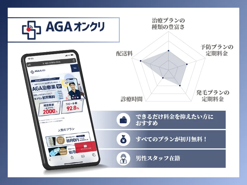 AGAオンライン診療 チャート画像