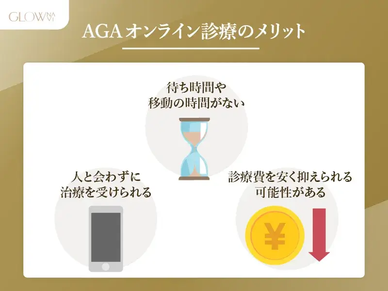 AGAオンラインのメリット
