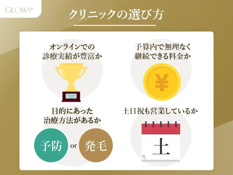 AGAオンラインクリニックの選び方