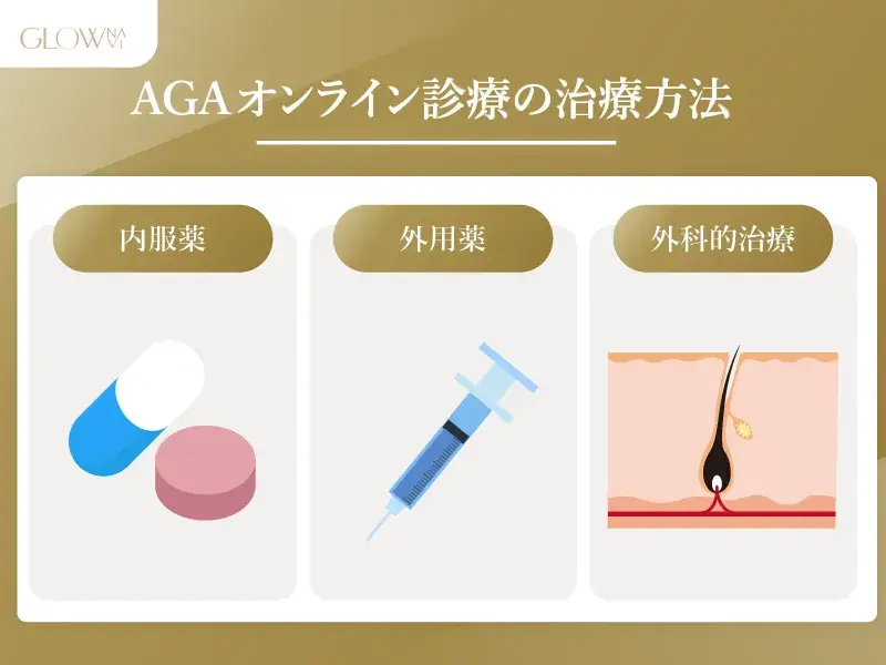 AGAオンライン治療方法