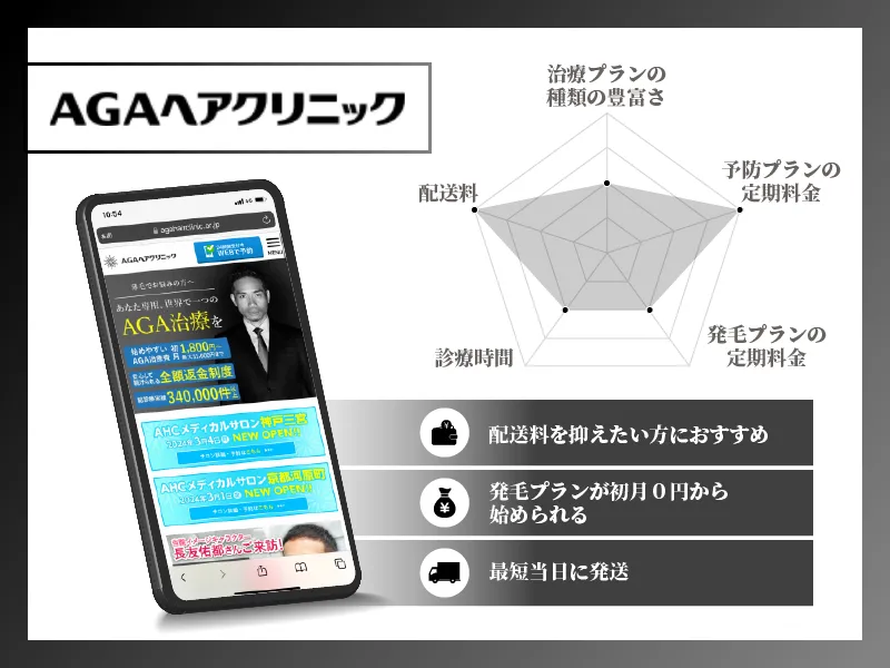 AGAオンライン診療 チャート画像