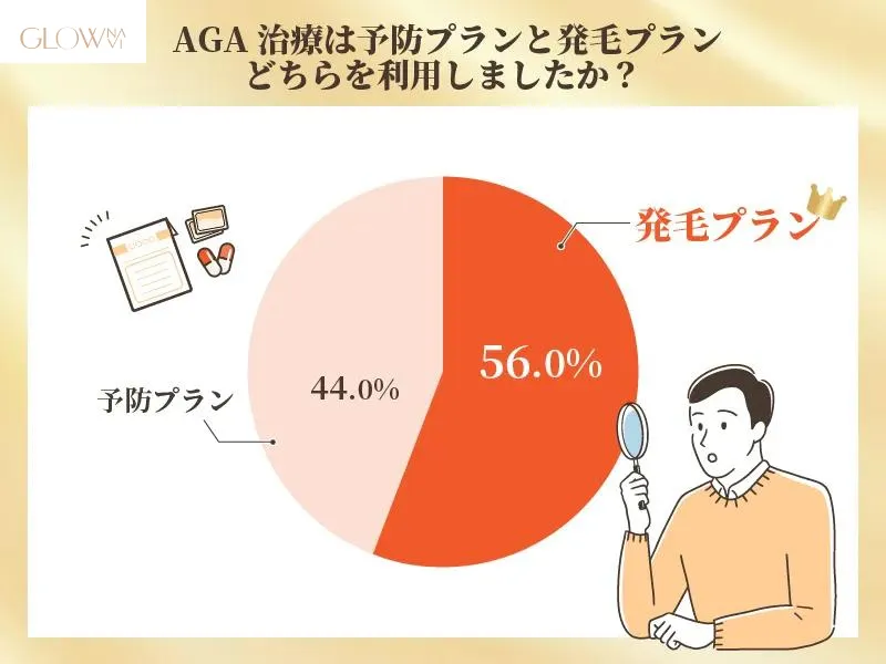 AGA治療のプラン