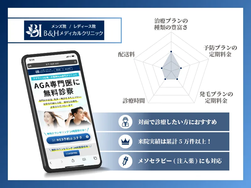 AGAオンライン診療　チャート画像
