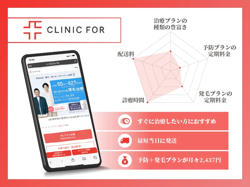 AGAオンライン診療 チャート画像