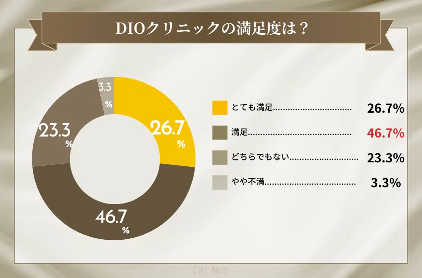 医療ダイエット