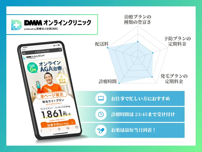 AGAオンライン診療 チャート画像