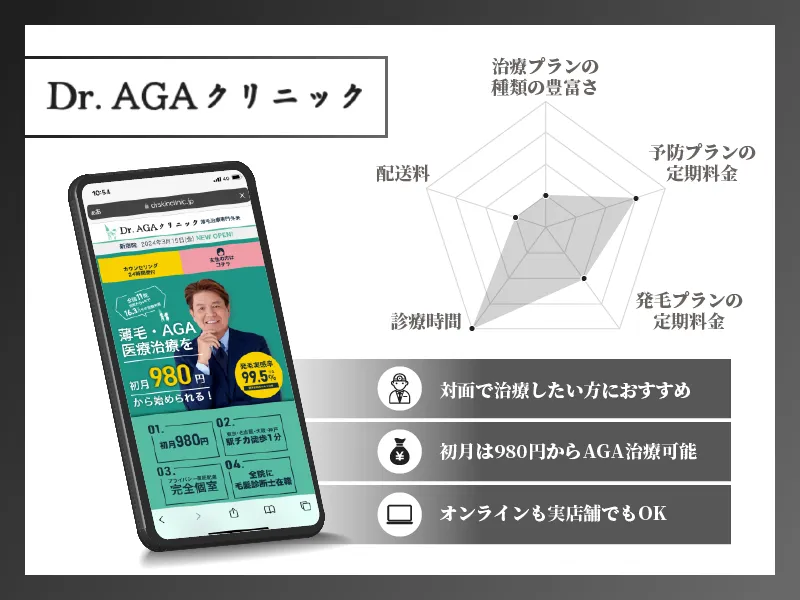 AGAオンライン診療 チャート画像