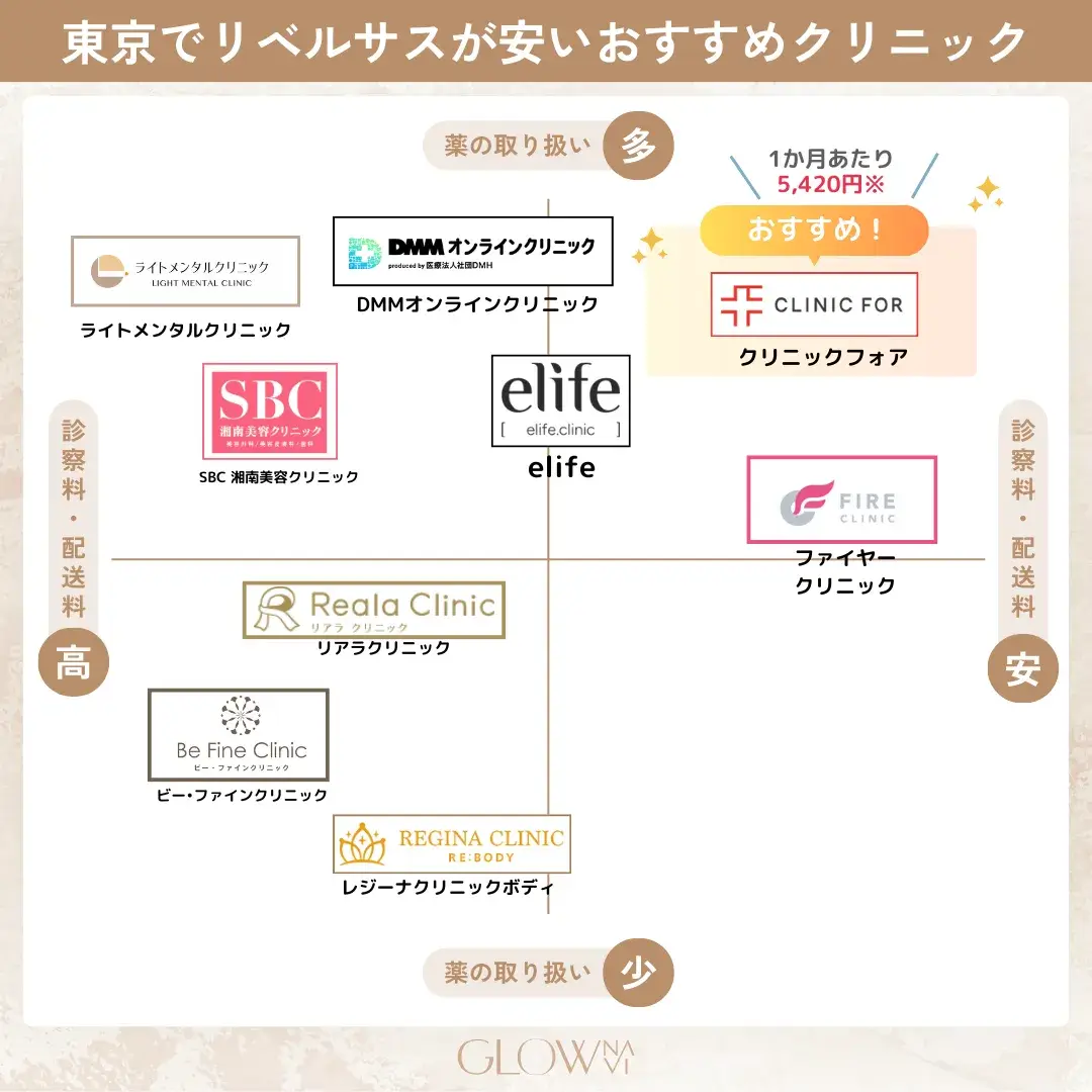 東京でリベルサスが安いクリニックマップ（クリニックフォア表記修正版）