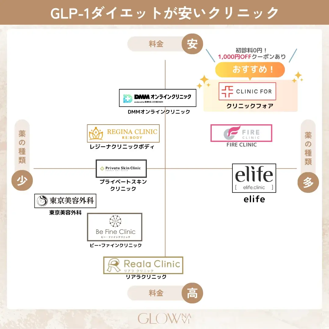 GLP-1 おすすめ