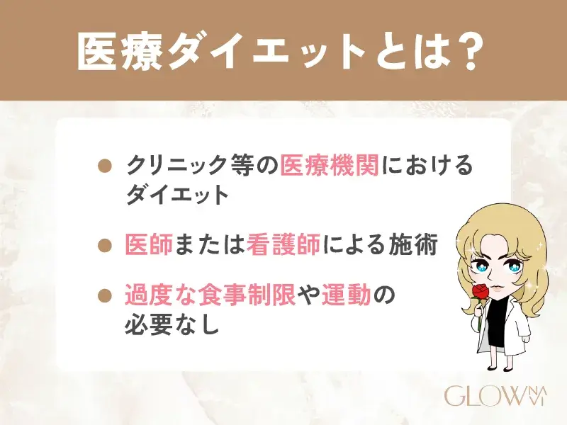 医療ダイエット　効果