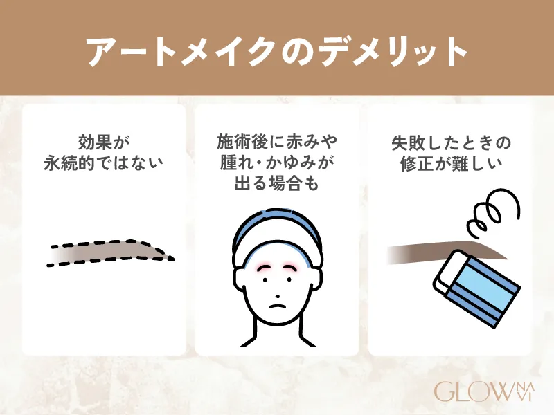 アートメイクのデメリットについての解説画像