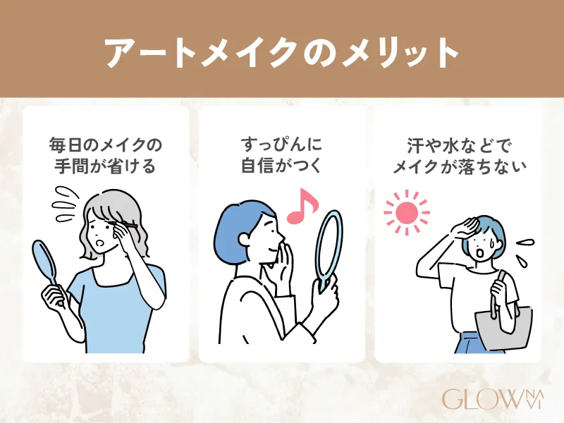 アートメイクのメリットについての解説画像