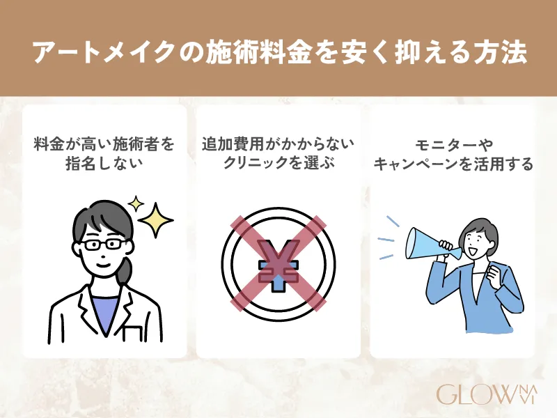 アートメイクの施術料金を安く抑える　解説画像