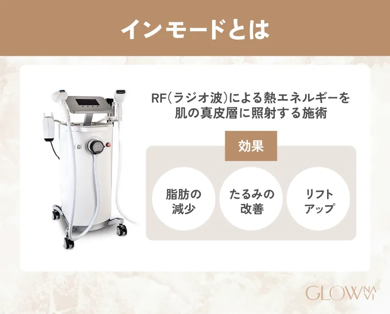 インモードとは　解説画像