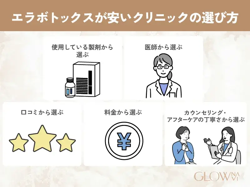 エラボトックス　安い