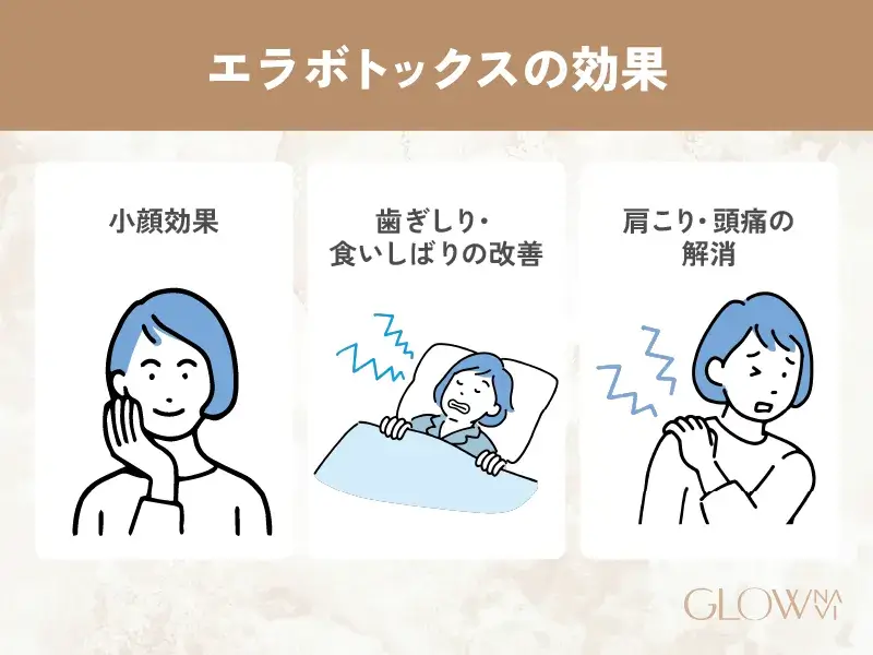 エラボトックス　安い