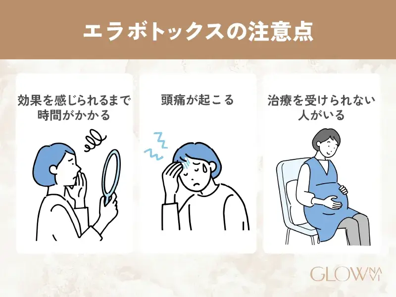 エラボトックス　安い