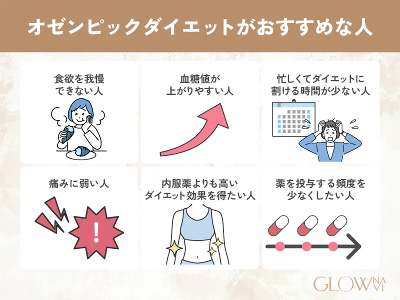 オゼンピックダイエットがおすすめな人