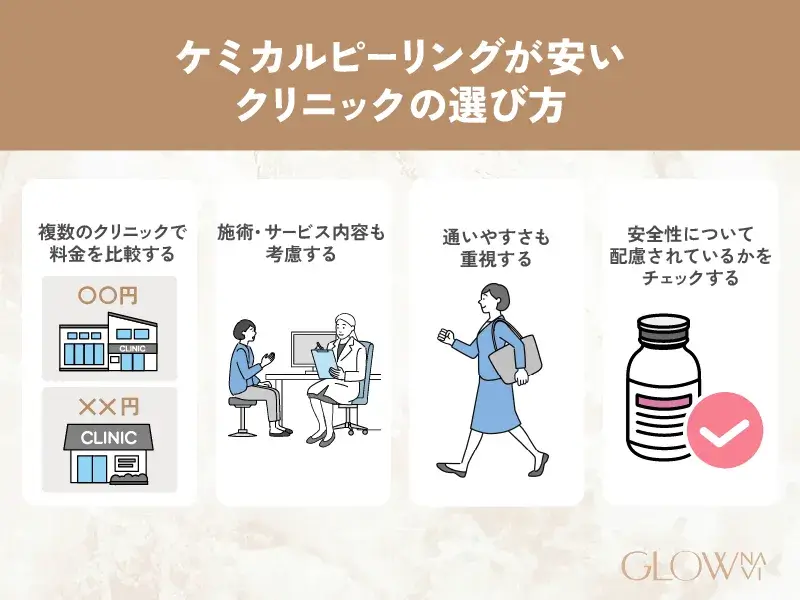ケミカルピーリングが安いクリニックの選び方　解説画像