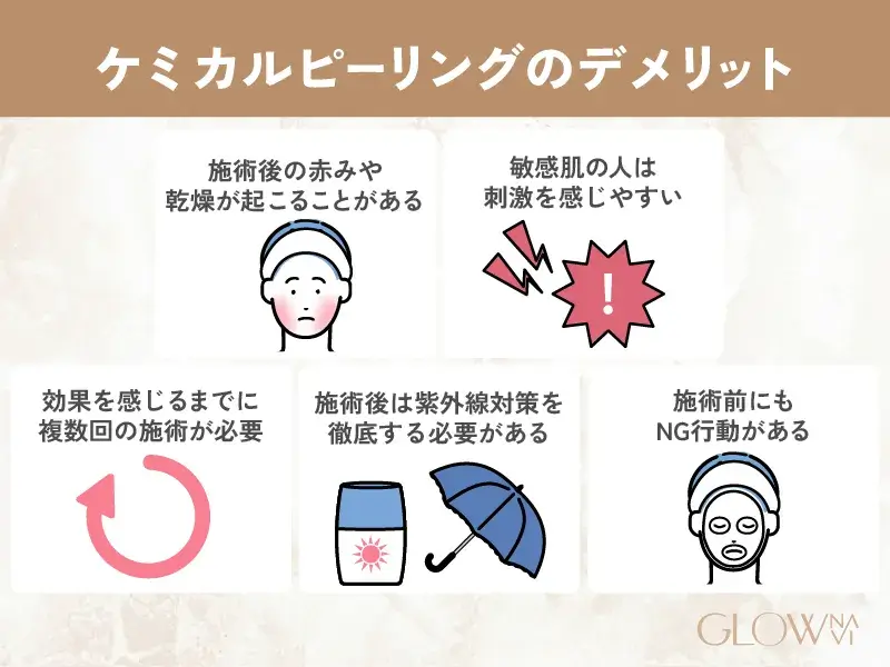 ケミカルピーリングのデメリット　解説画像