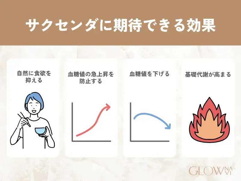 サクセンダに期待できる効果