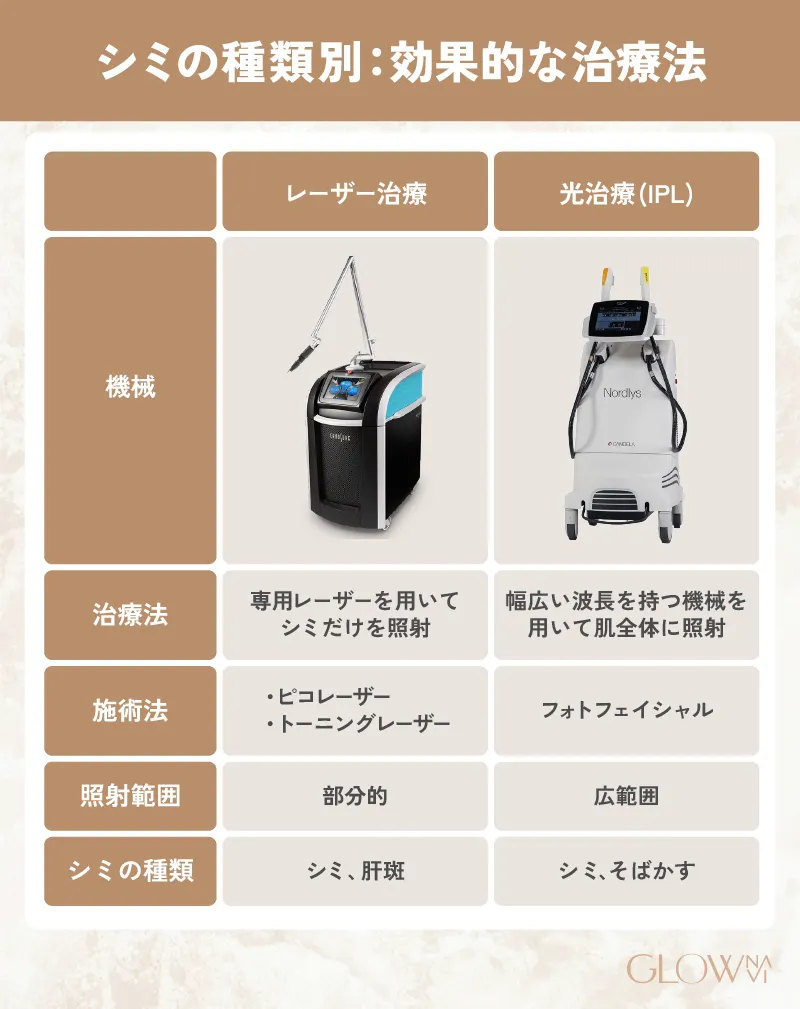 シミ取り　福岡