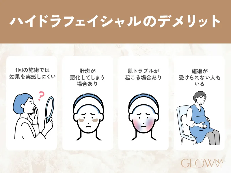 ハイドラフェイシャル　効果