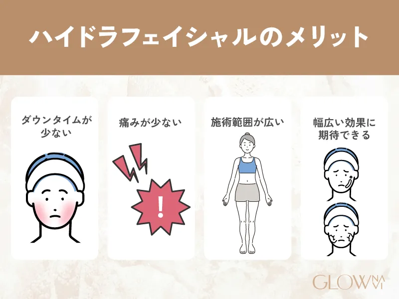 ハイドラフェイシャル　効果