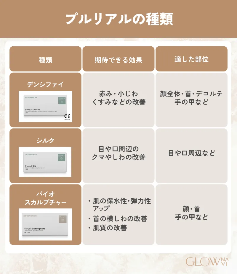 プルリアルの種類についての解説画像
