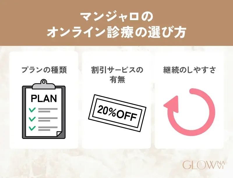 マンジャロ入手におすすめのオンライン診療の選び方　解説画像