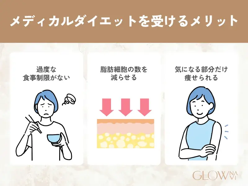 メディカルダイエットを受けるメリット
