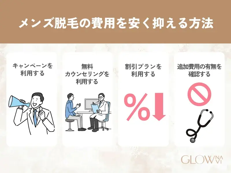 メンズ脱毛　料金相場