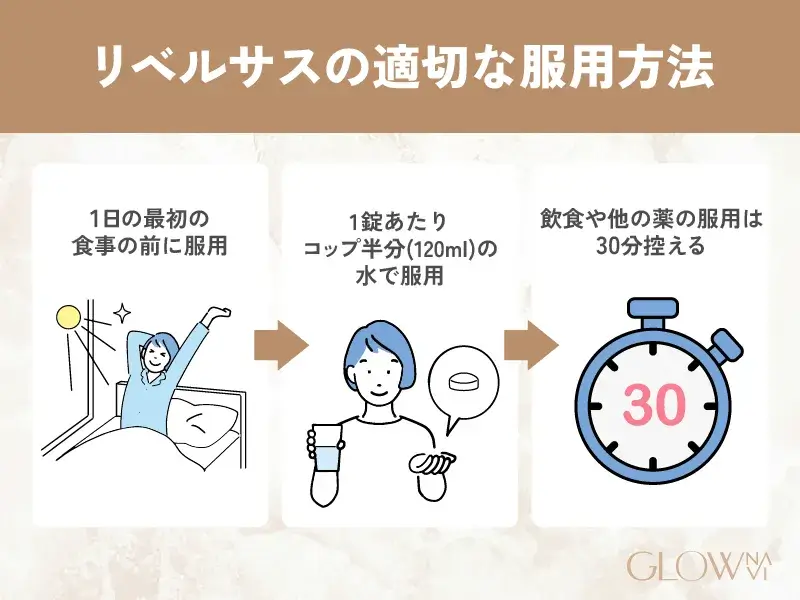 リベルサス　服用方法