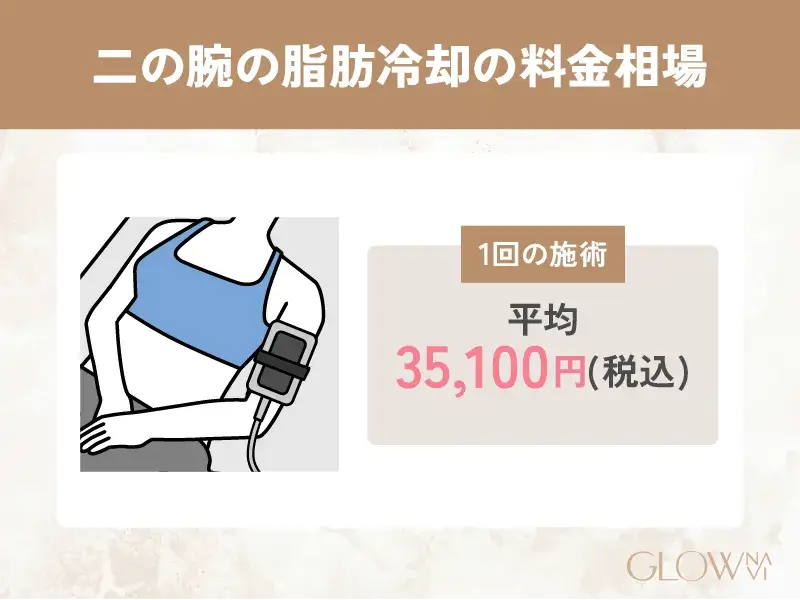 二の腕の脂肪冷却(クールスカルプティング)の料金相場