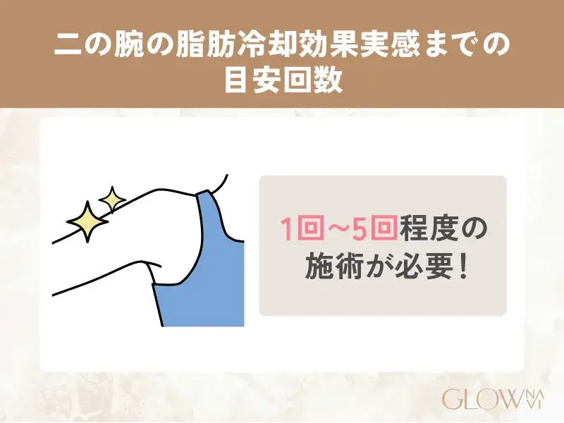 二の腕の脂肪冷却(クールスカルプティング)は何回受ける？頻度・効果実感までの期間目安