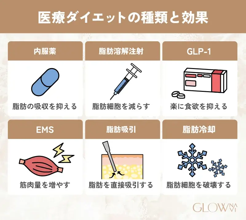 医療ダイエット　効果