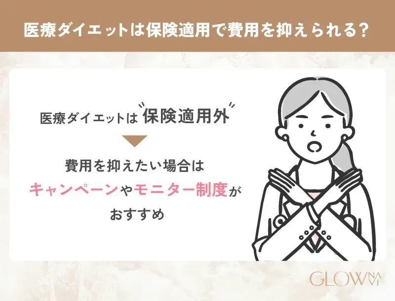医療ダイエット　費用