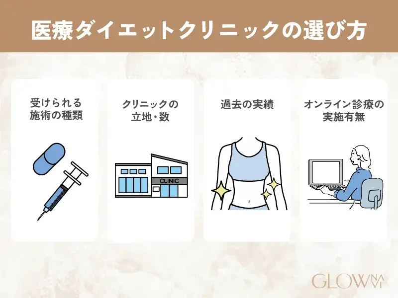 医療ダイエット　選び方