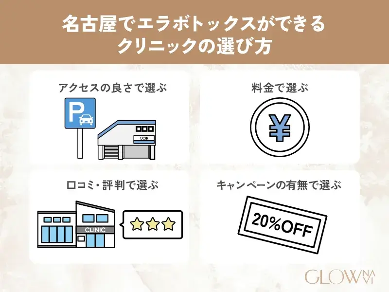 名古屋でエラボトックスができるクリニックの選び方