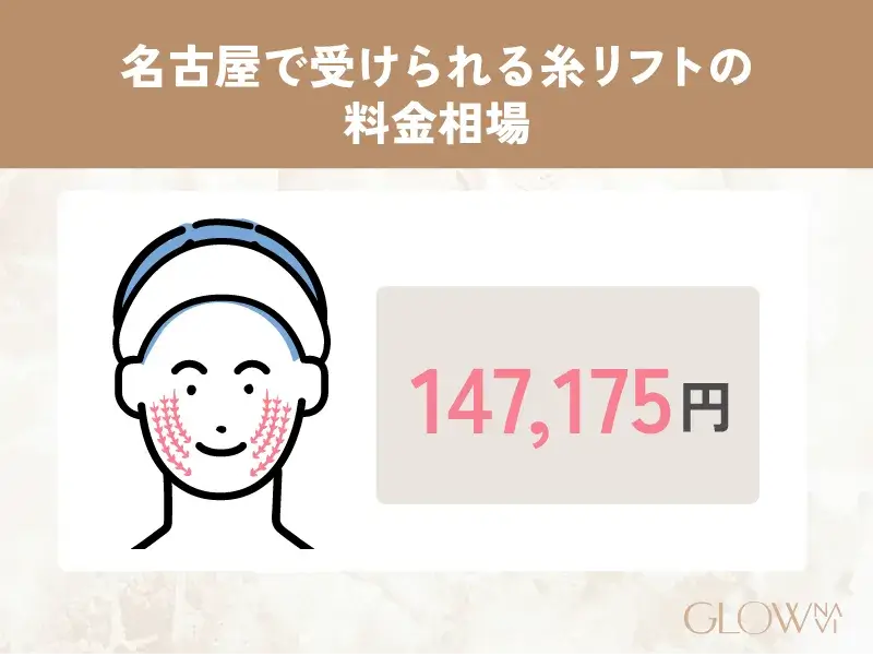 名古屋で受けられる糸リフトの料金相場