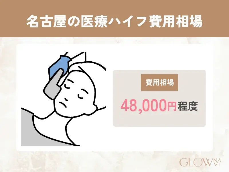 名古屋の医療ハイフの費用相場 解説画像