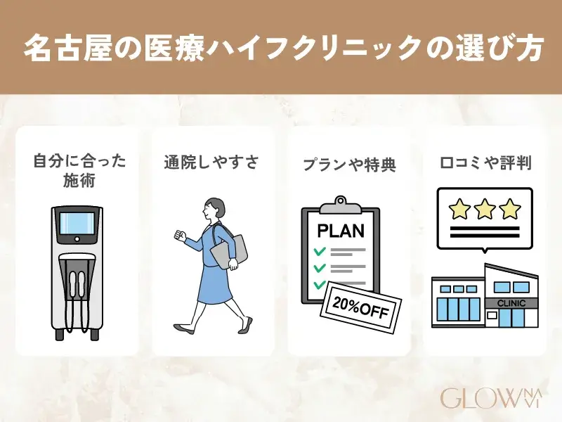 名古屋の医療ハイフクリニックの選び方　解説画像