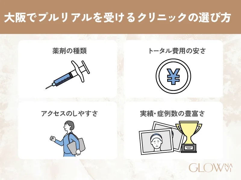 大阪でプルリアルを受けるクリニックの選び方についての解説画像