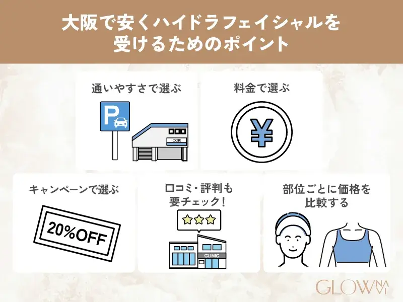 大阪で安くハイドラフェイシャルを受けるための5つのポイント